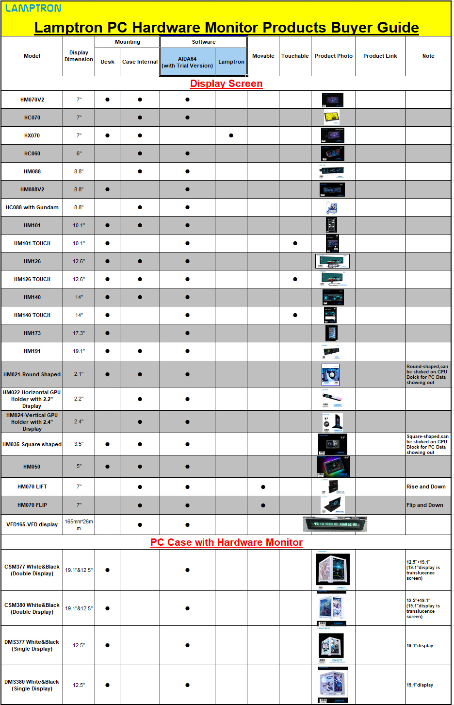 Hardware Monitors